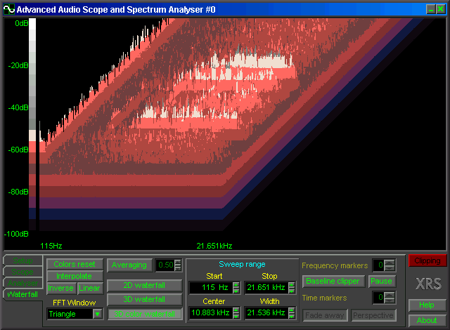 Colour 3-dimensional Waterfall Spectrum