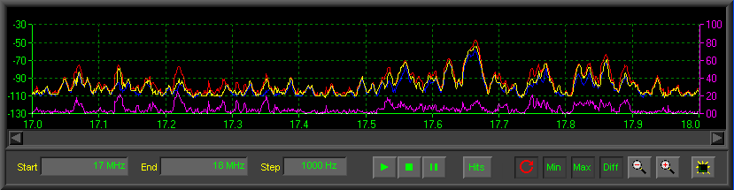 Spectrum Scope