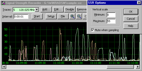 3000/3100 Series Signal Strength Recorder